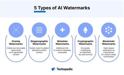 what is an artificial watermark.